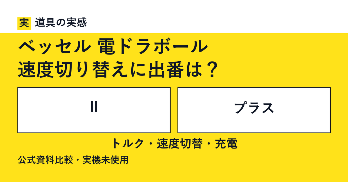 道具の実感。ベッセル 電ドラボール。速度切り替えに出番は？。Ⅱとプラス。トルク・速度切替・充電。公式資料比較・実機未使用。