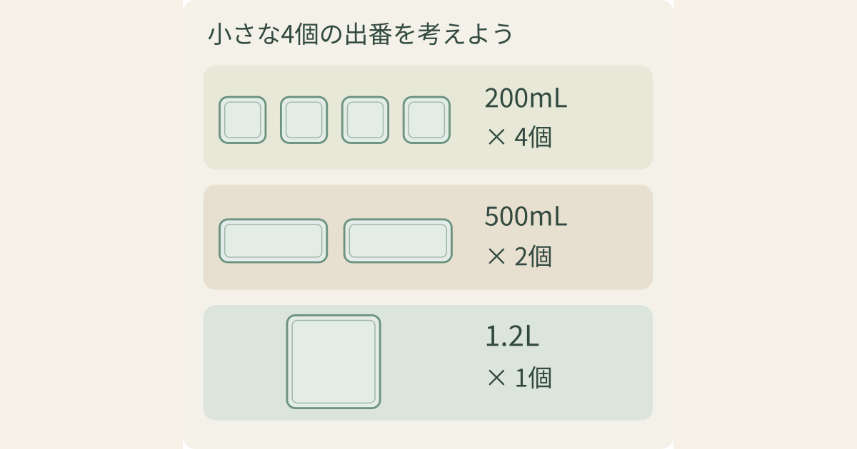 iwakiパック＆レンジ7点セットは使いやすい？小さい4個の出番と、フタ
