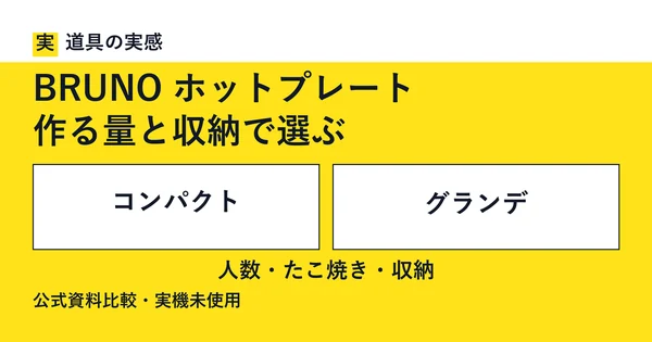 道具の実感。BRUNO ホットプレート。作る量と収納で選ぶ。コンパクトとグランデ。人数・たこ焼き・収納。公式資料比較・実機未使用。
