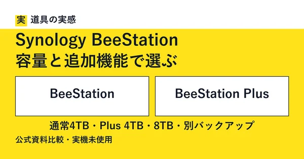 道具の実感。Synology BeeStation。容量と追加機能で選ぶ。通常4TB、Plus 4TB・8TB、別バックアップ。公式資料比較・実機未使用。